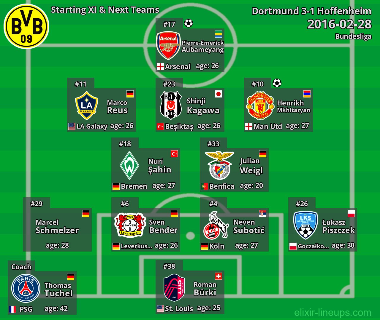 Dortmund Starting XI & Next Teams 2016-02-28