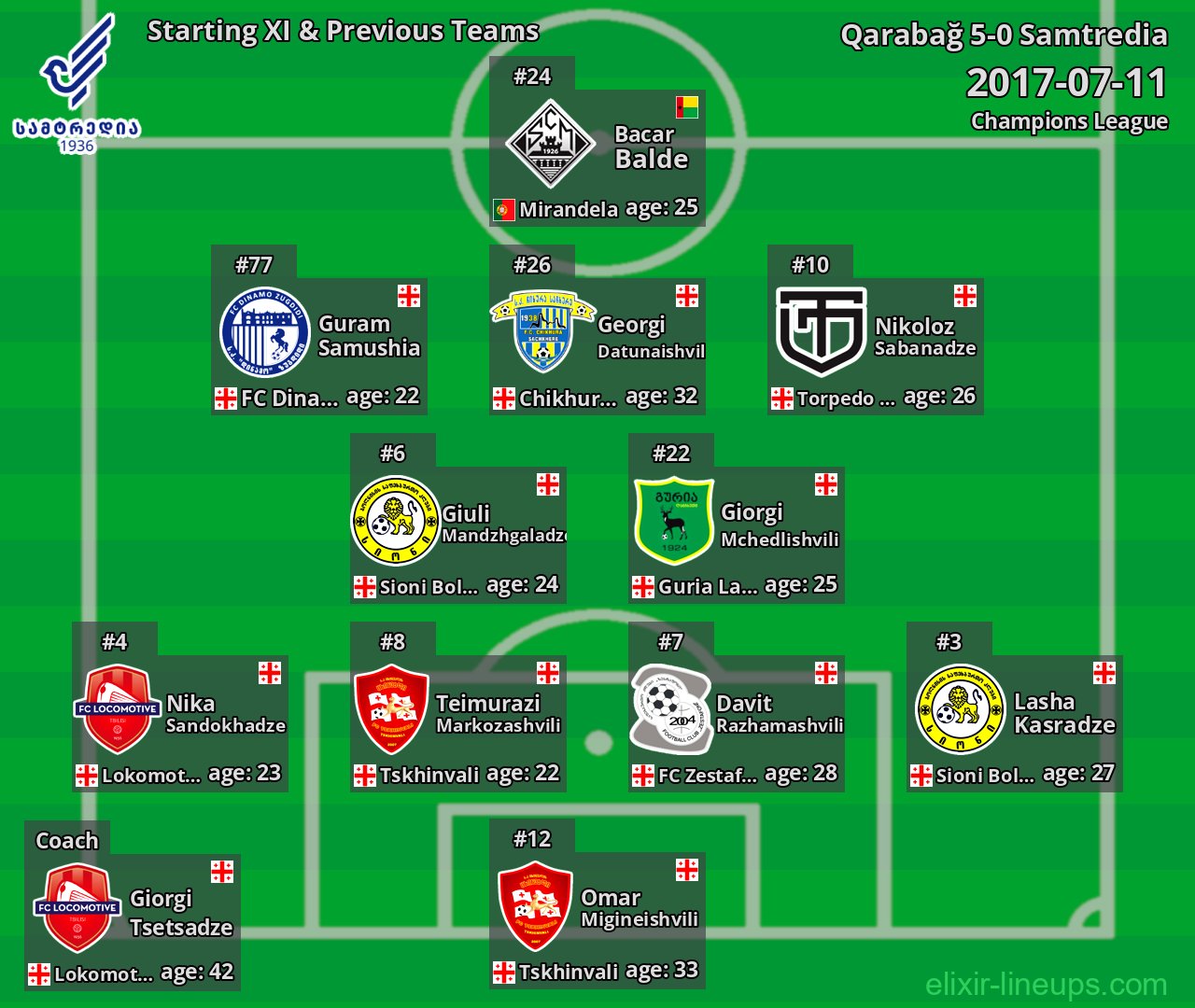 Samtredia Starting XI & Previous Teams 2017-07-11