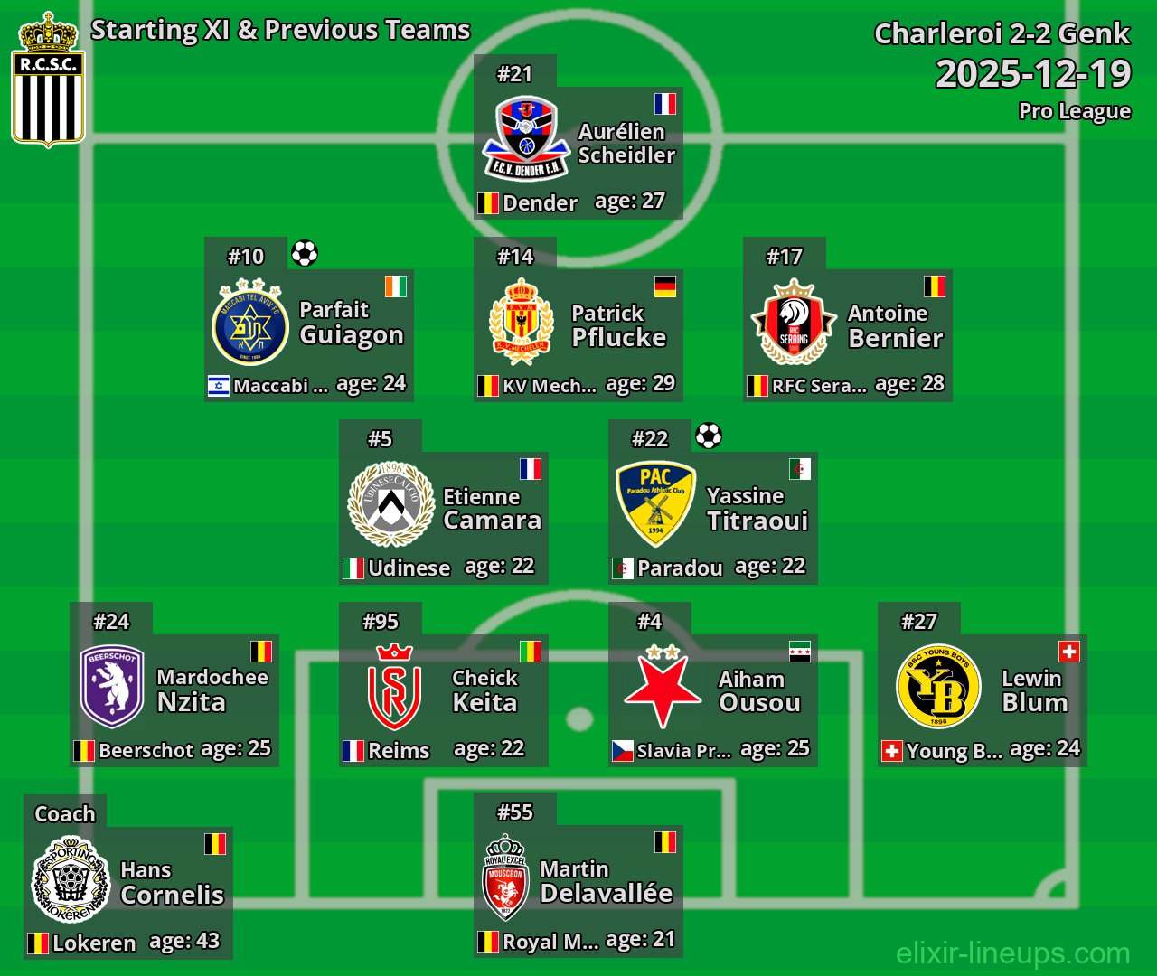 Charleroi Starting XI & Previous Teams 2025-12-19