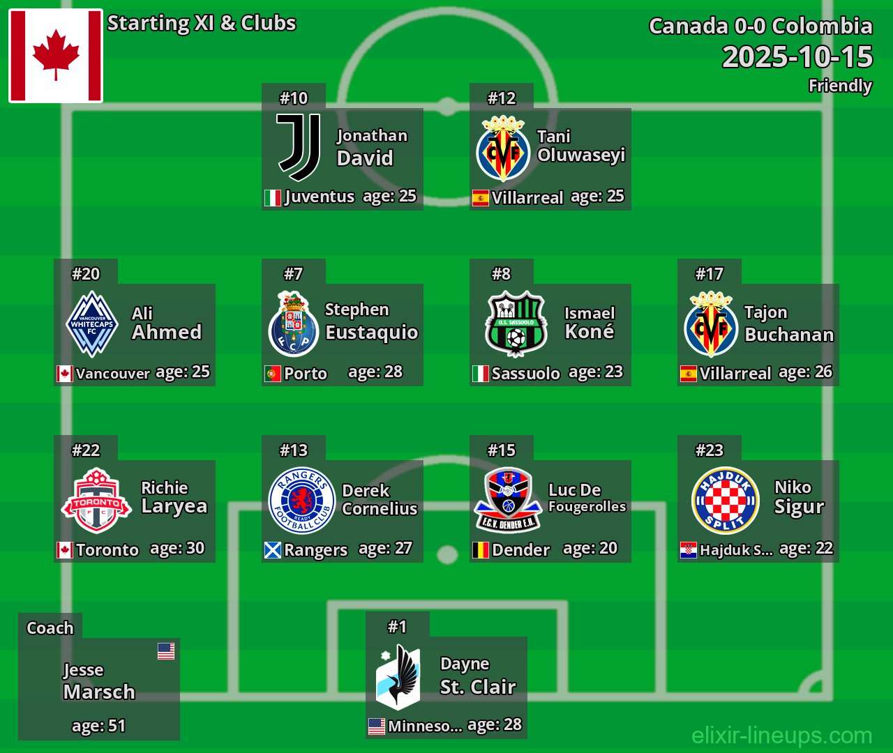 Canada Starting XI 2025-10-15