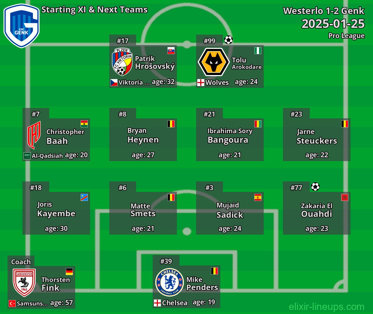 Genk Starting XI & Next Teams 2025-01-25