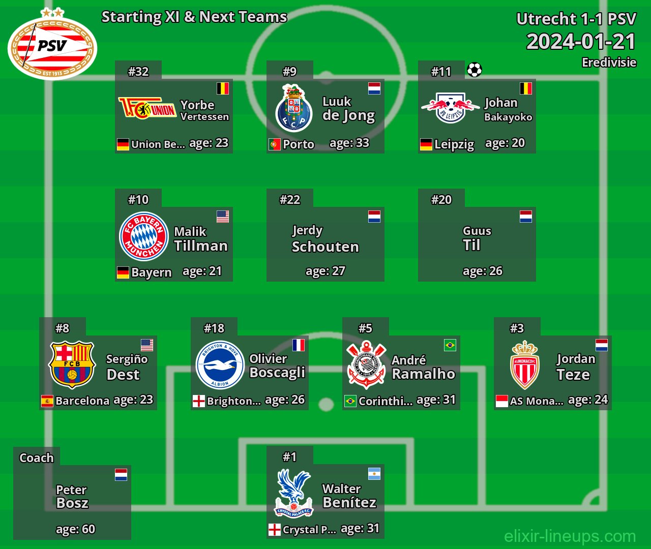 PSV Starting XI & Next Teams 2024-01-21