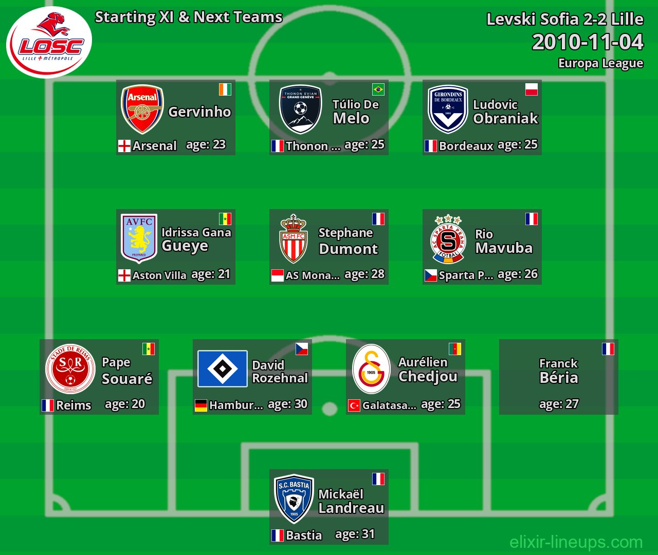 Lille Starting XI & Next Teams 2010-11-04