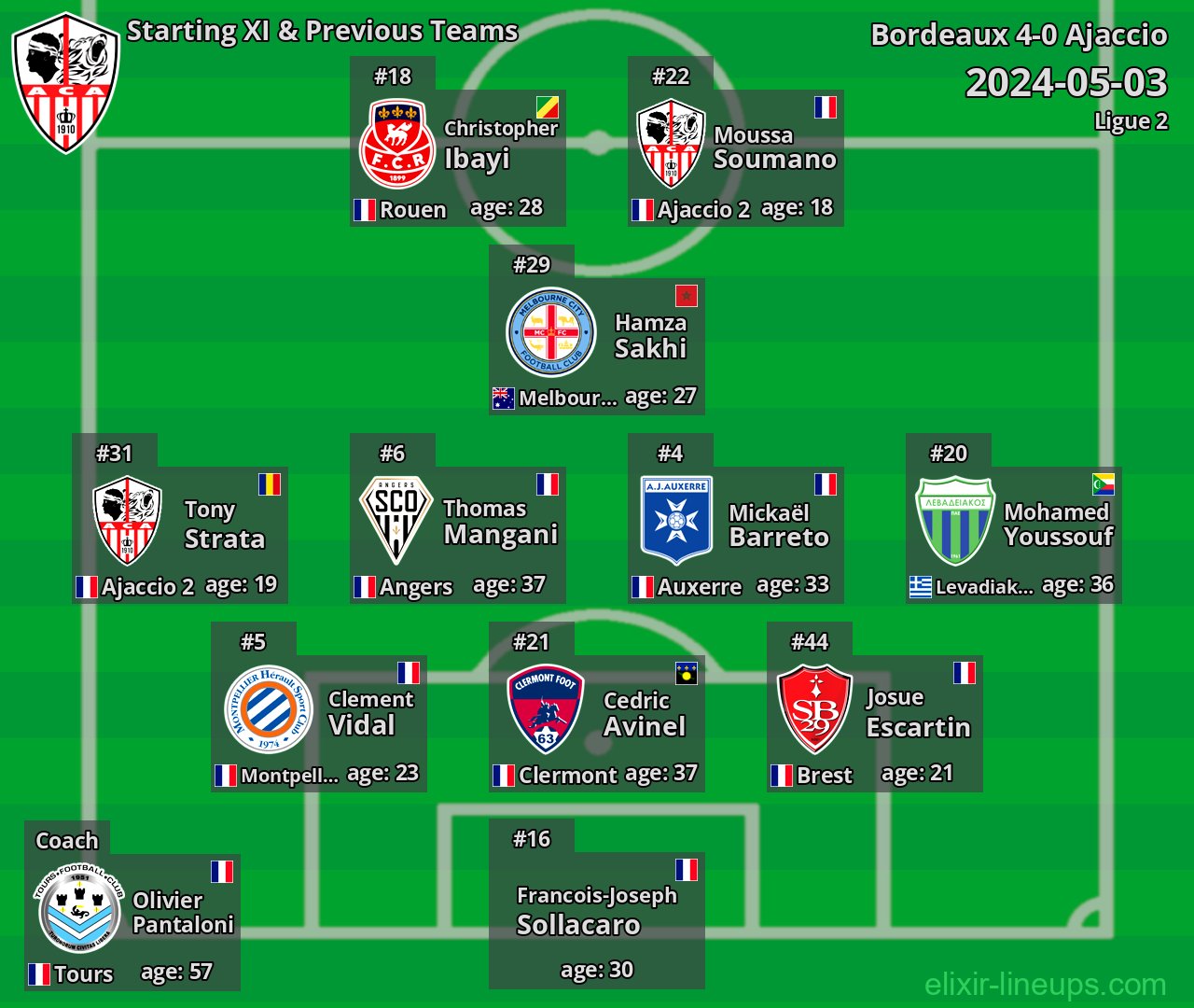 Ajaccio Starting XI & Previous Teams 2024-05-03