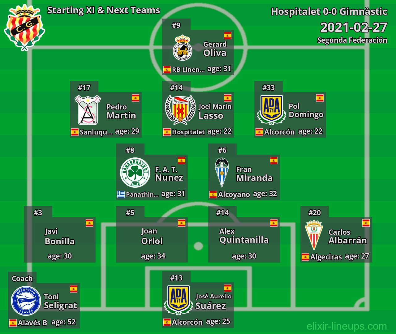 Gimnàstic Starting XI & Next Teams 2021-02-27