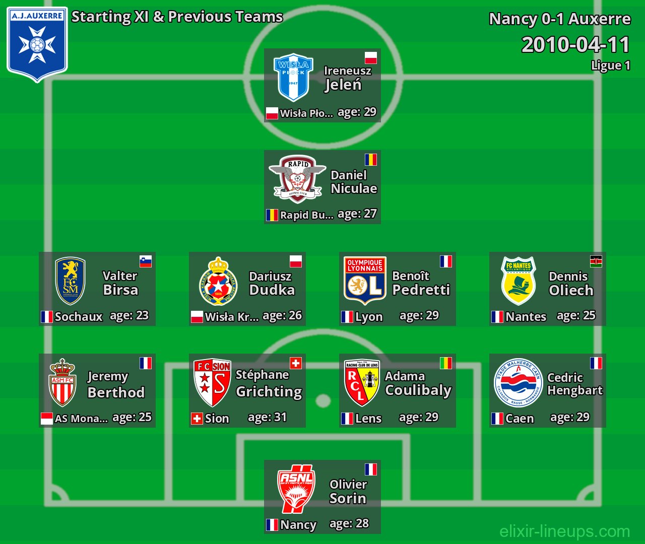 Auxerre Starting XI & Previous Teams 2010-04-11