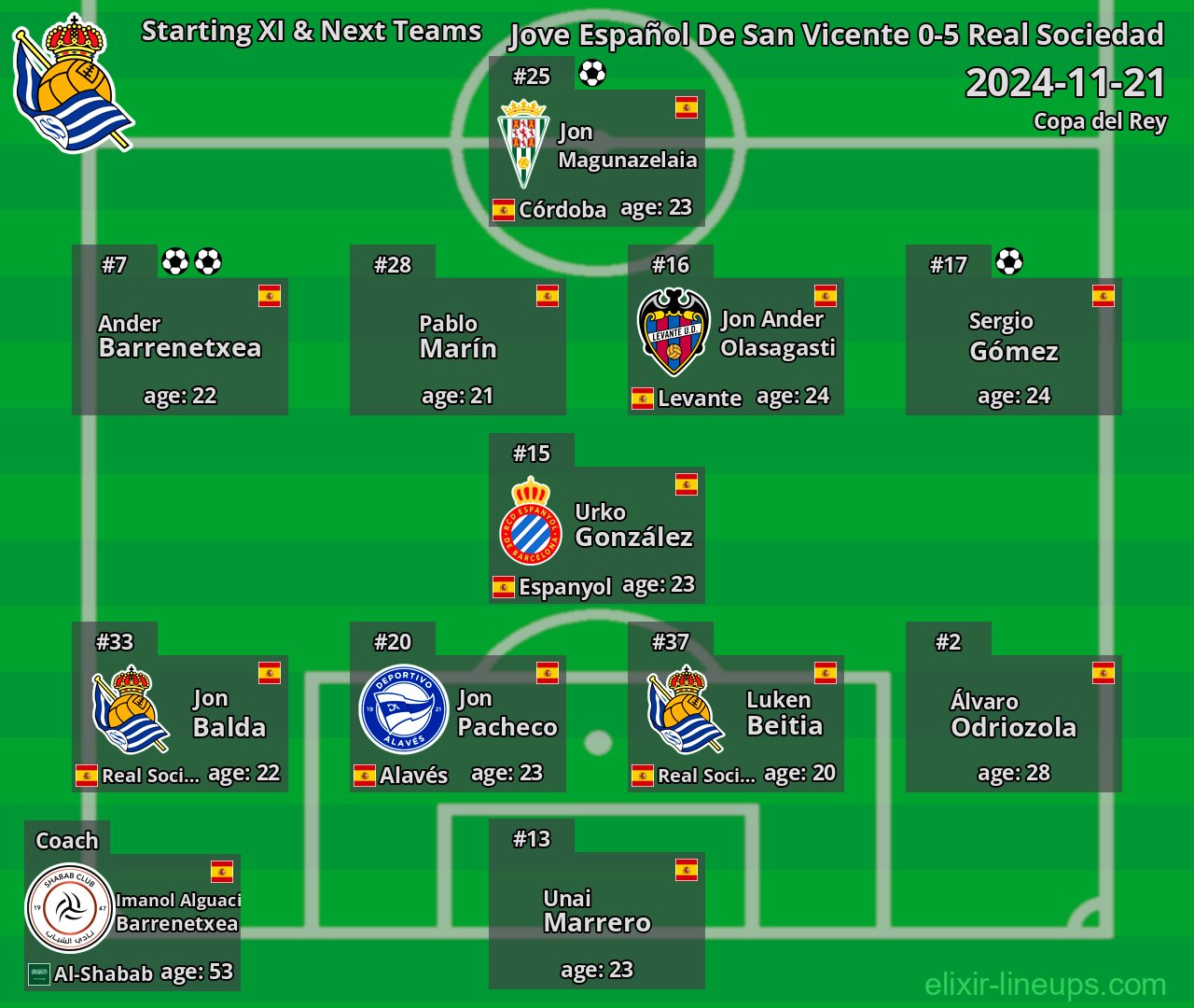 Real Sociedad Starting XI & Next Teams 2024-11-21
