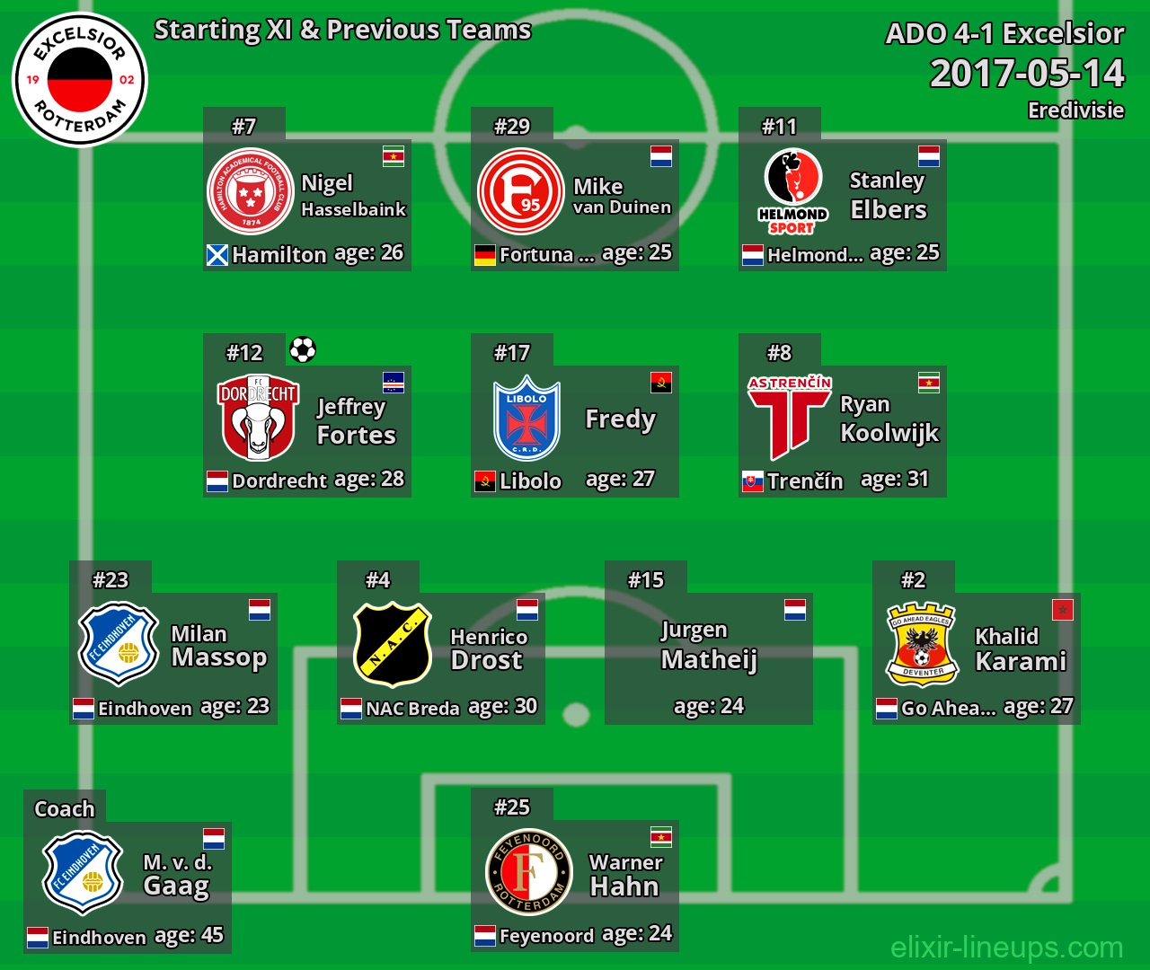 Excelsior Starting XI & Previous Teams 2017-05-14
