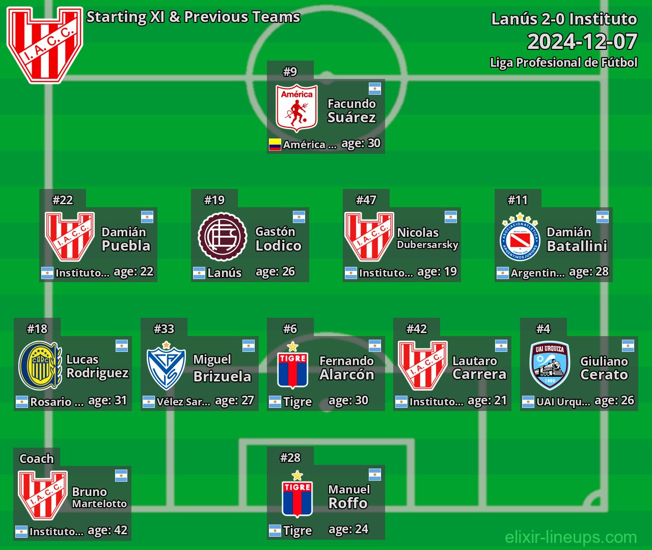 Instituto Starting XI & Previous Teams 2024-12-07