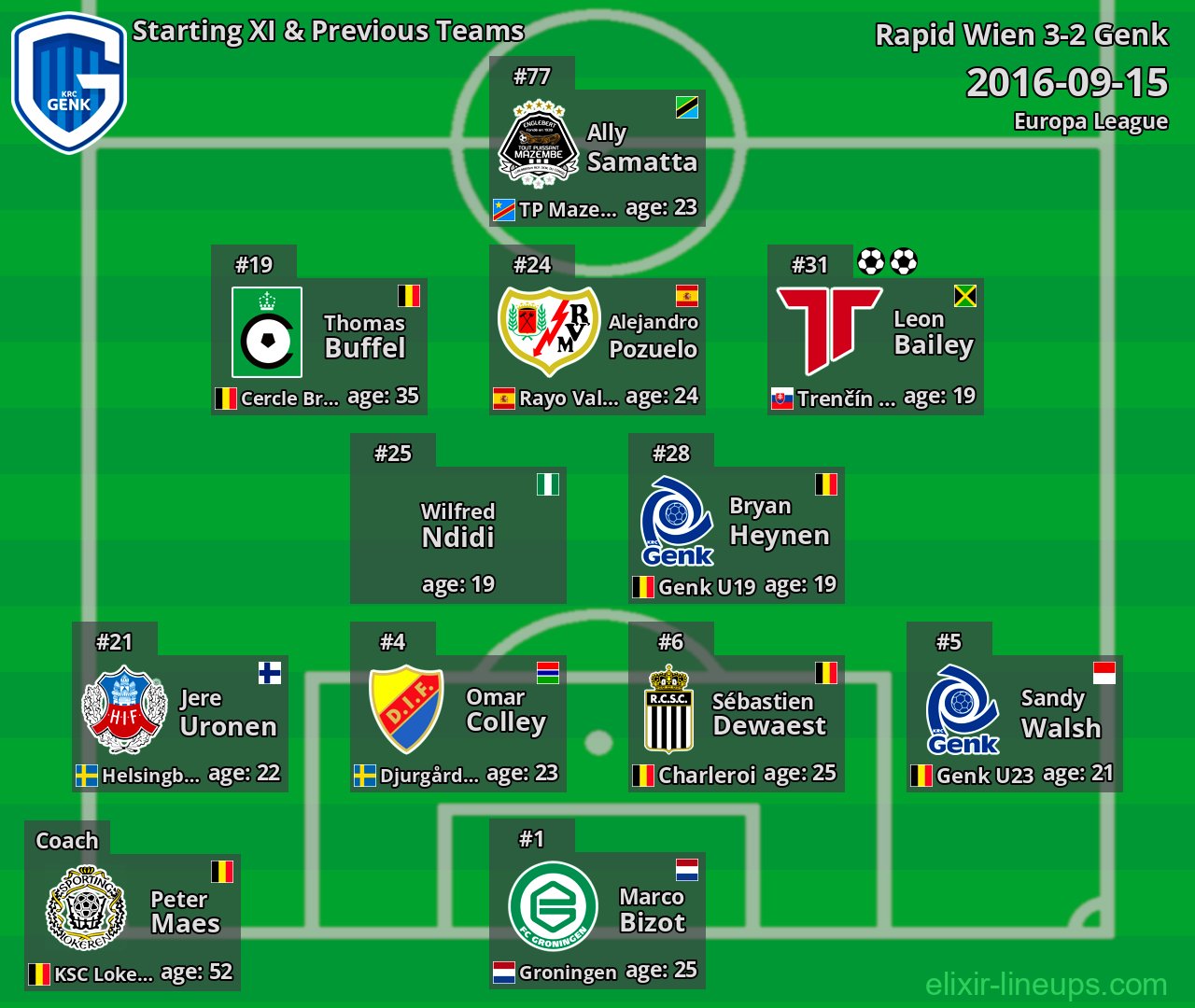 Genk Starting XI & Previous Teams 2016-09-15