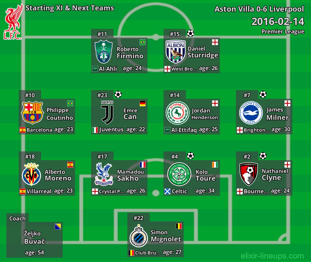 Liverpool Starting XI & Next Teams 2016-02-14