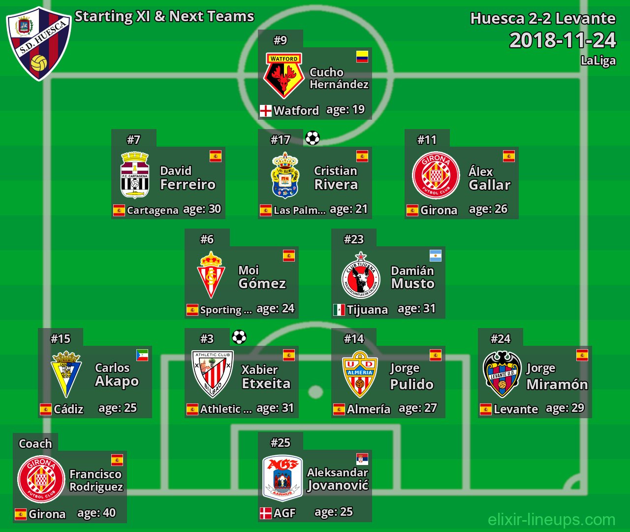 Huesca Starting XI & Next Teams 2018-11-24