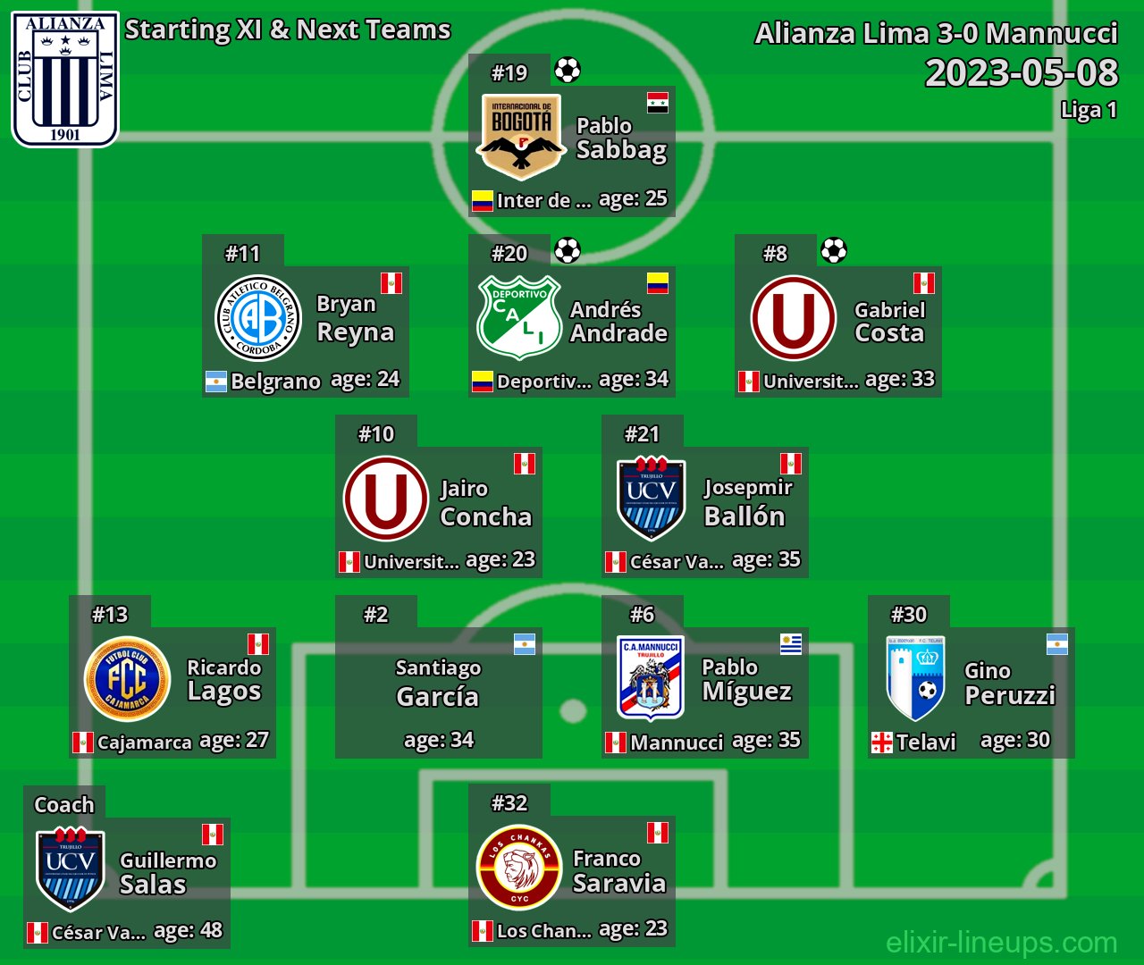 Alianza Lima Starting XI & Next Teams 2023-05-08