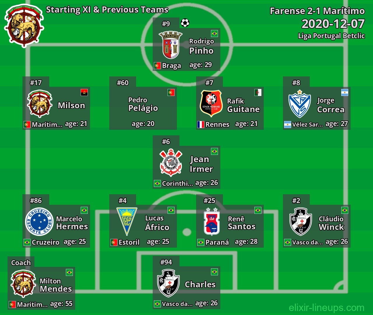 Marítimo Starting XI & Previous Teams 2020-12-07
