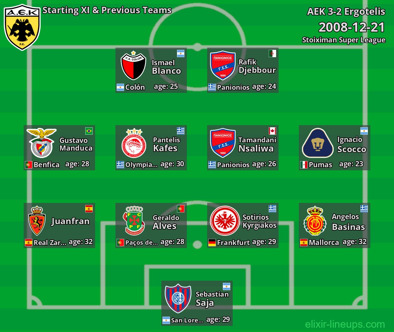 AEK Starting XI & Previous Teams 2008-12-21