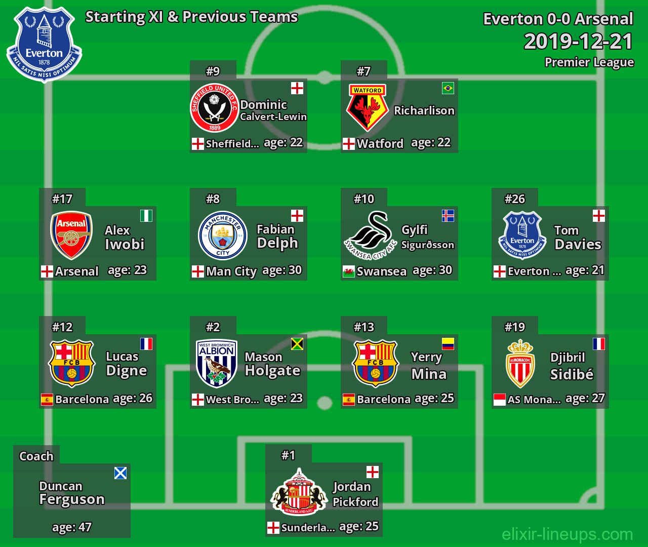 Everton Starting XI & Previous Teams 2019-12-21