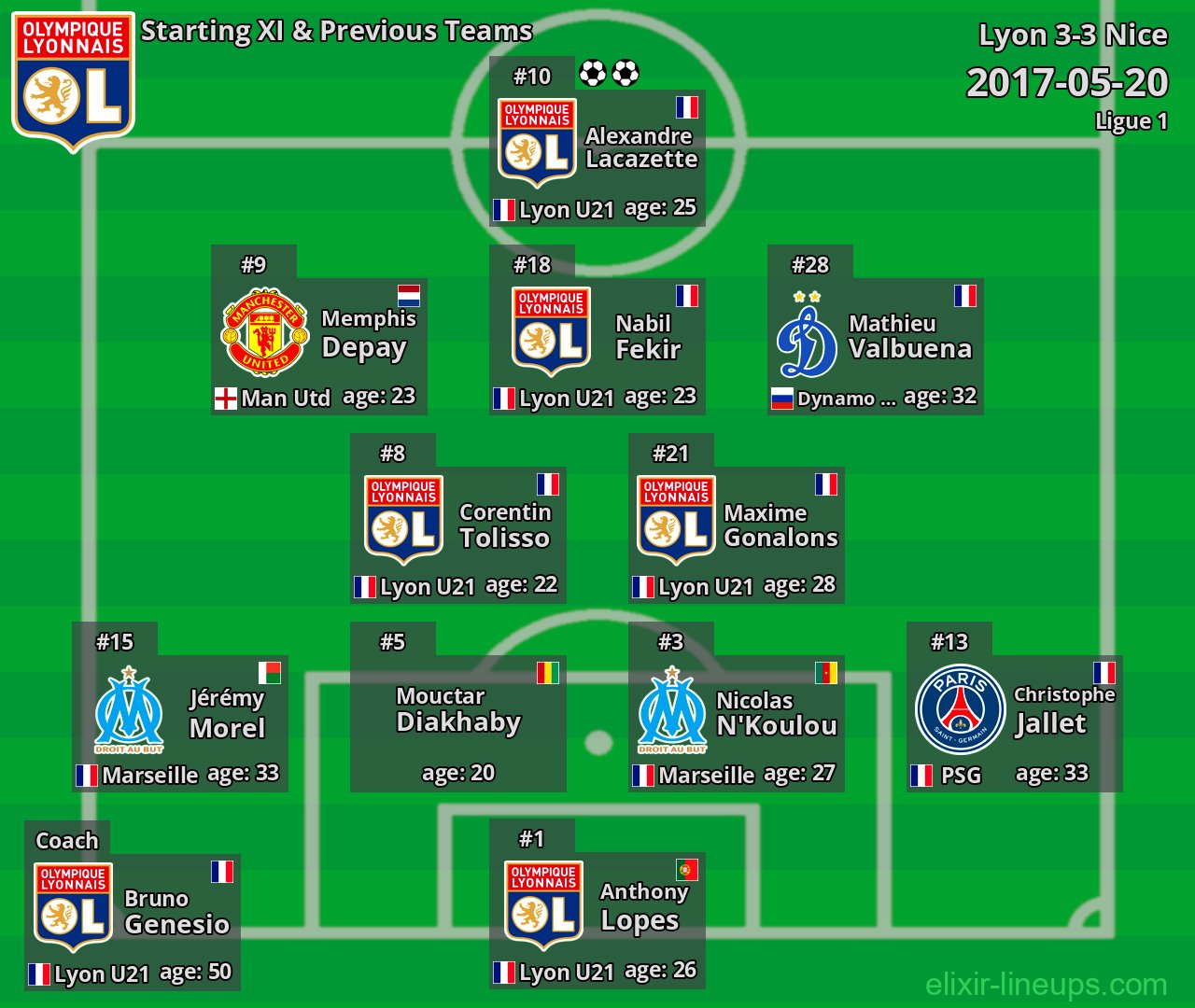 Lyon Starting XI & Previous Teams 2017-05-20