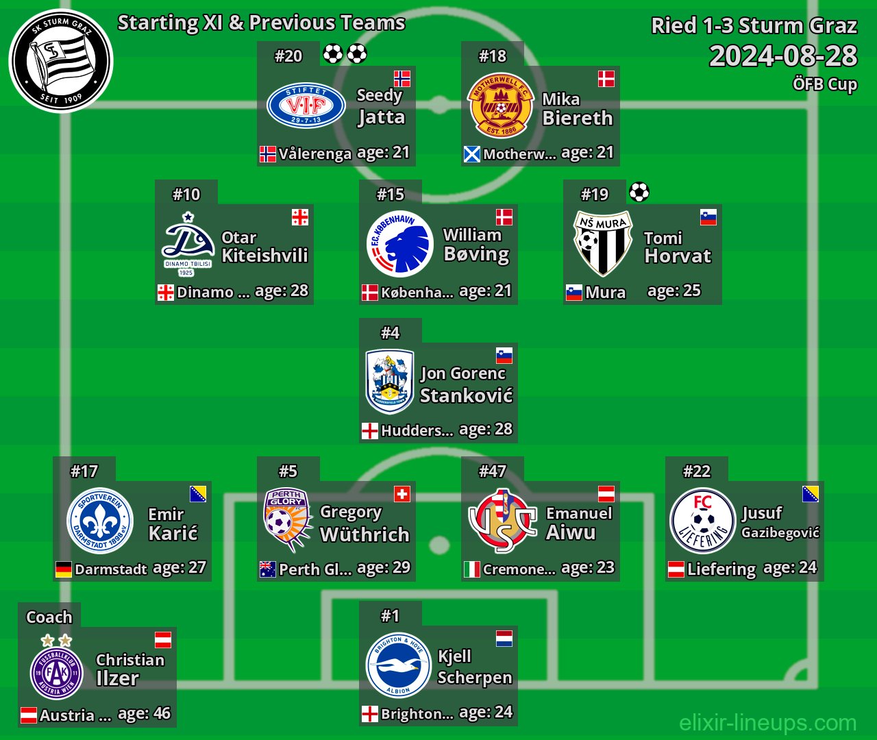 Sturm Graz Starting XI & Previous Teams 2024-08-28