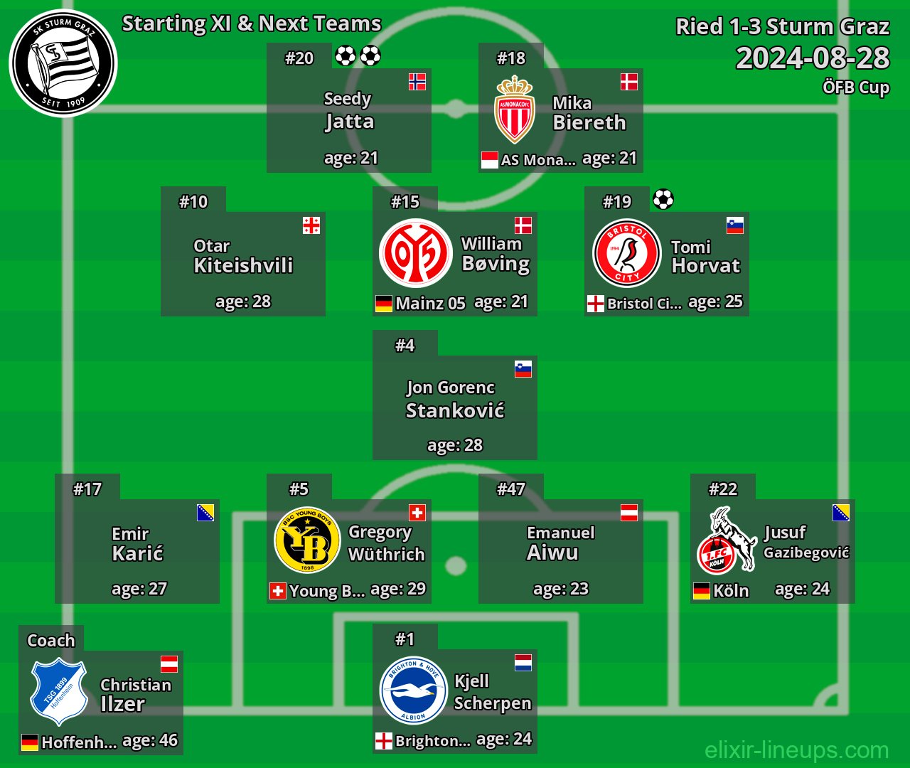 Sturm Graz Starting XI & Next Teams 2024-08-28