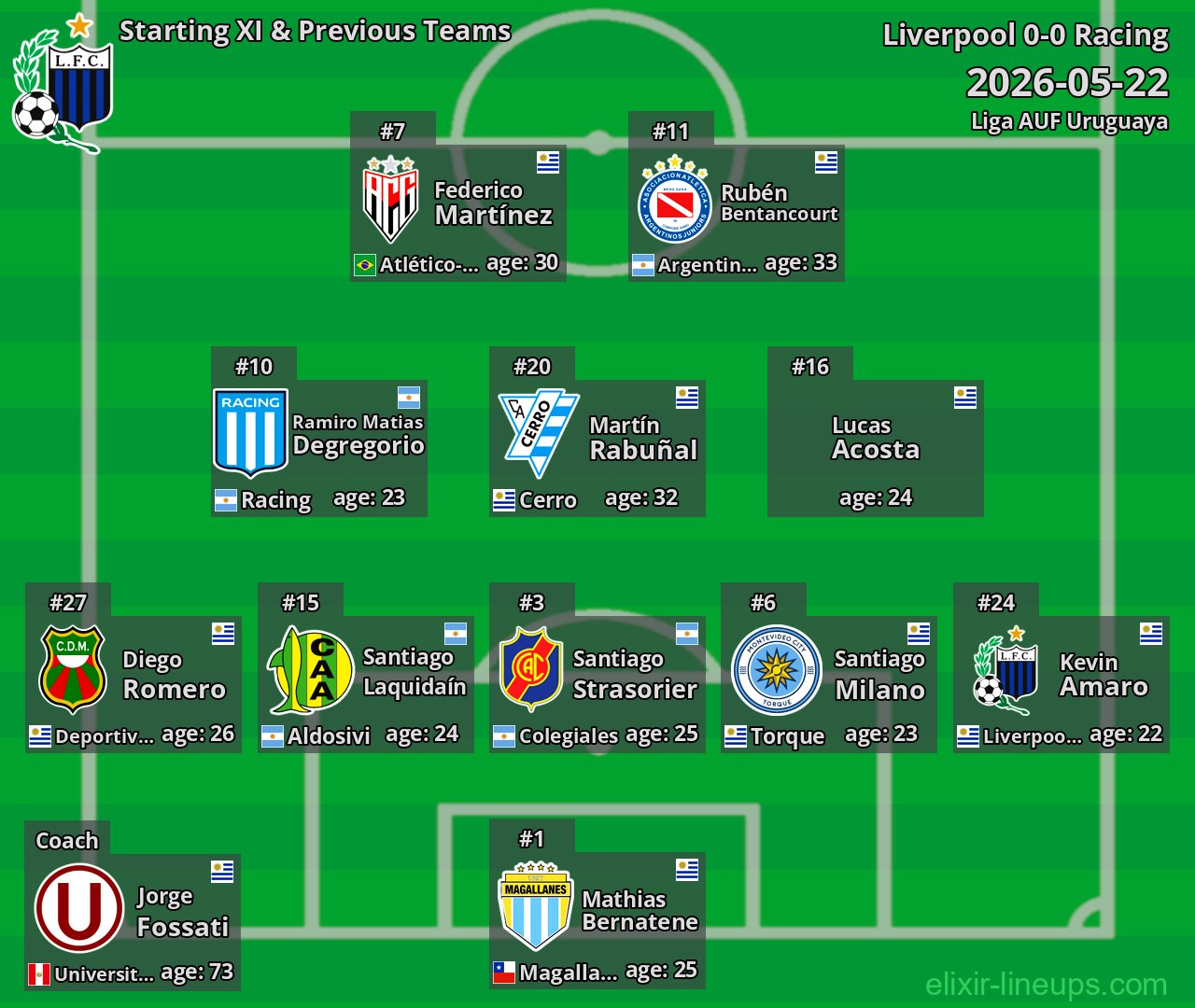 Liverpool Starting XI & Previous Teams 2026-05-22