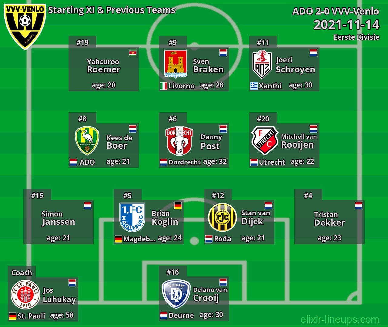 VVV-Venlo Starting XI & Previous Teams 2021-11-14