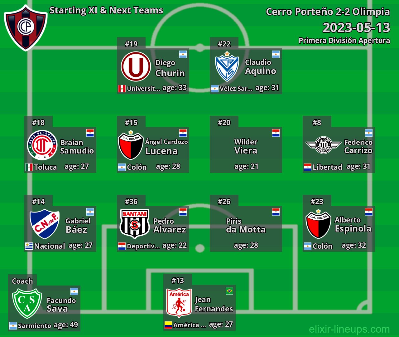 Cerro Porteño Starting XI & Next Teams 2023-05-13