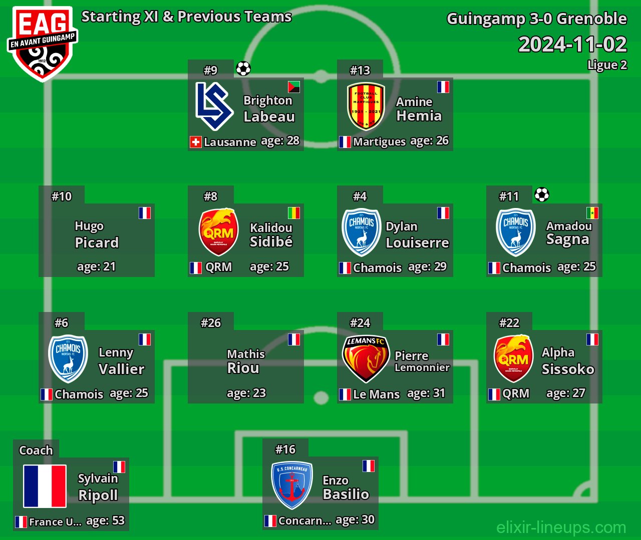 Guingamp Starting XI & Previous Teams 2024-11-02