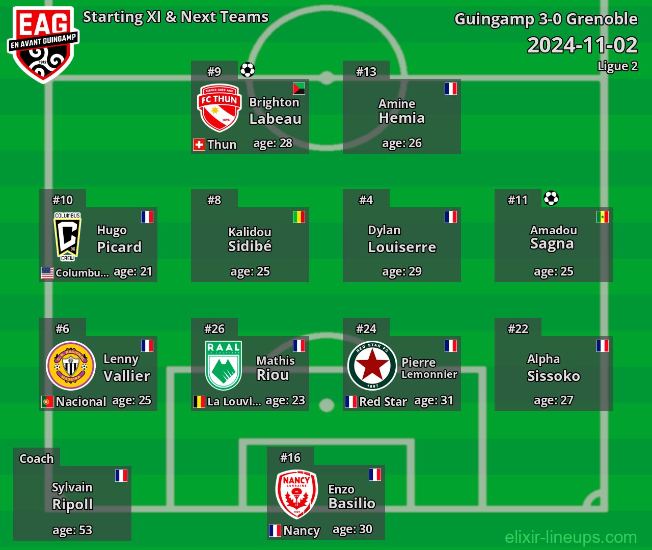 Guingamp Starting XI & Next Teams 2024-11-02