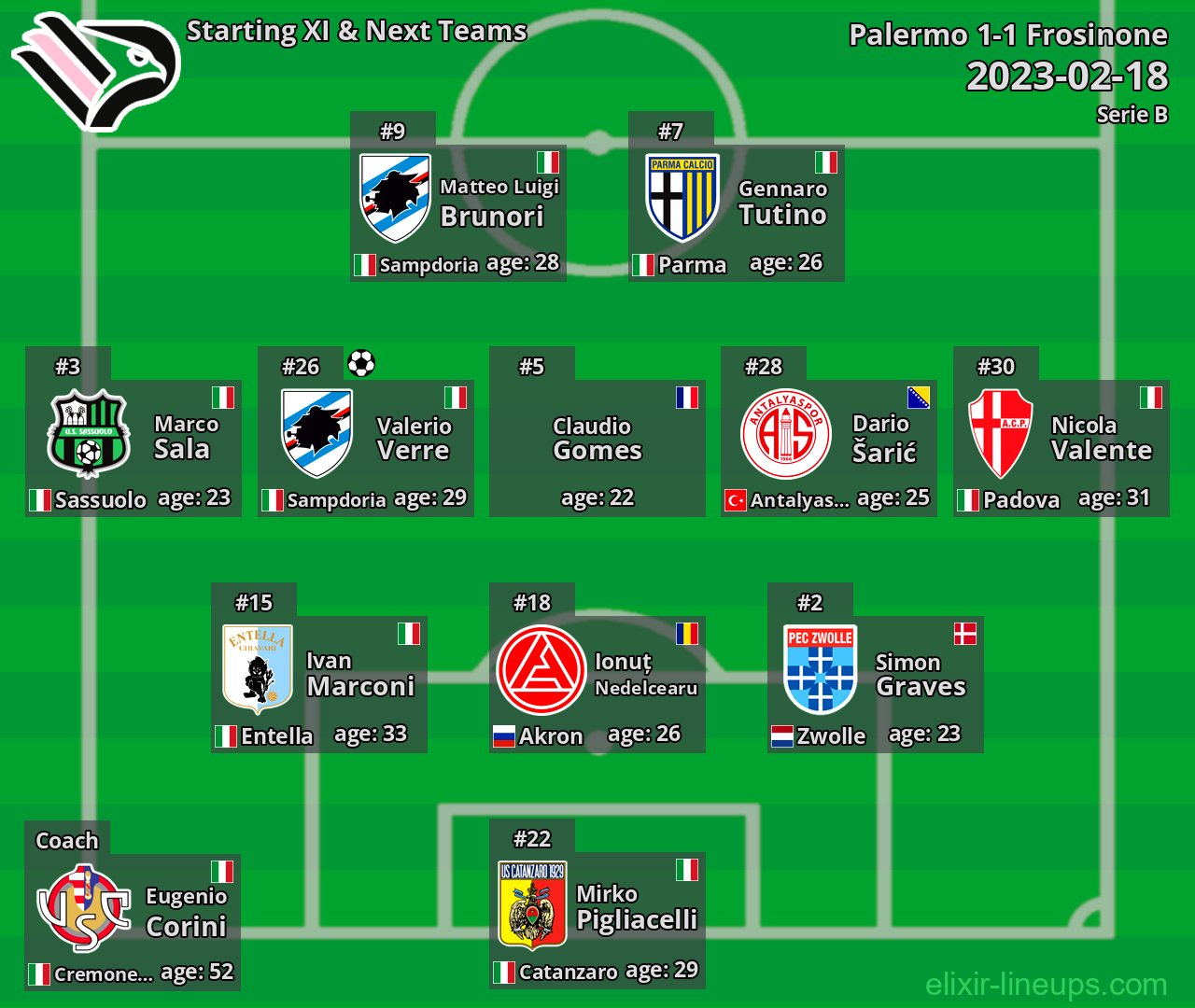 Palermo Starting XI & Next Teams 2023-02-18