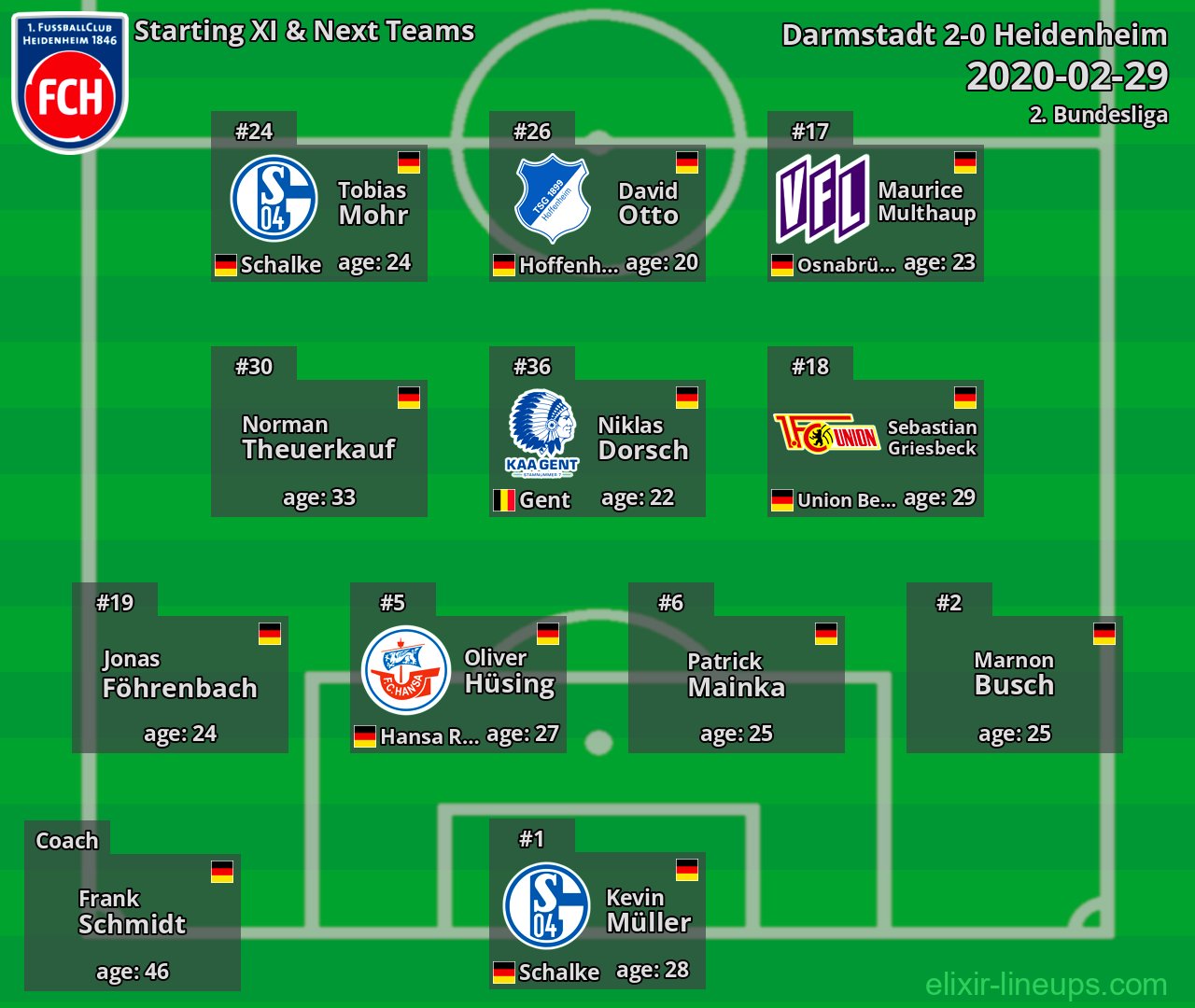 Heidenheim Starting XI & Next Teams 2020-02-29