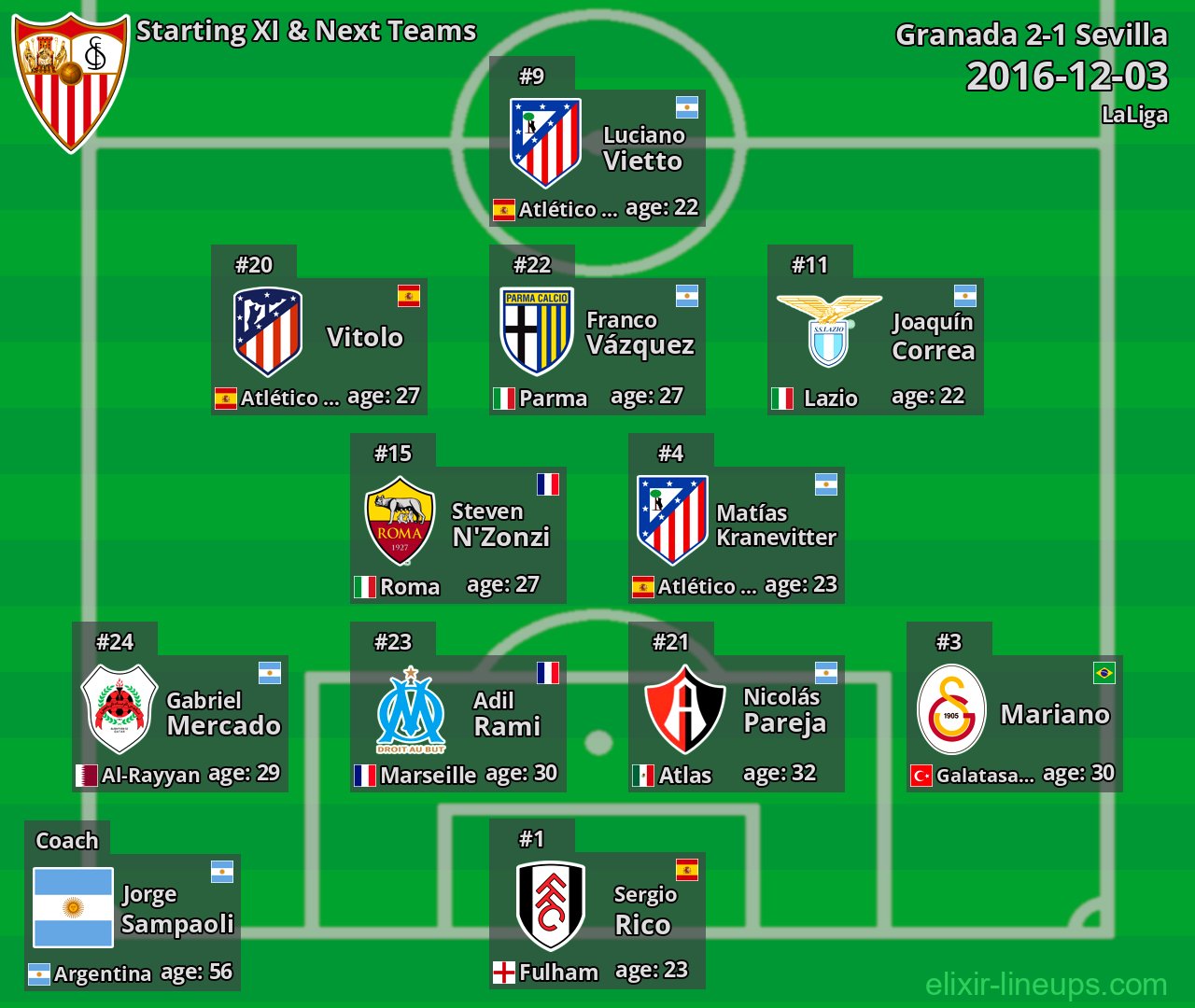 Sevilla Starting XI & Next Teams 2016-12-03