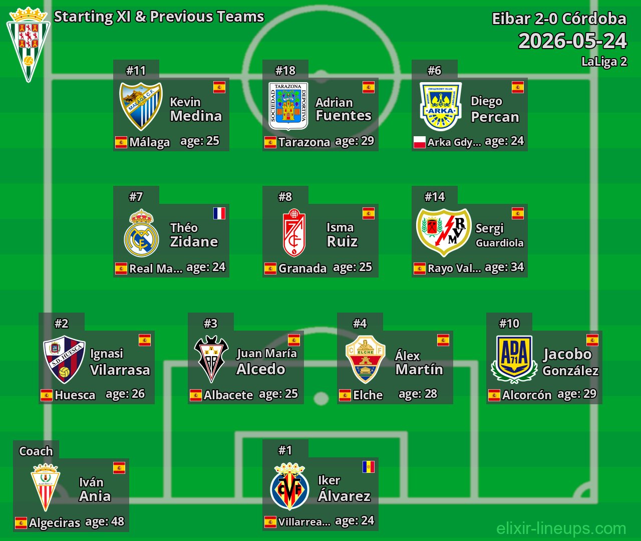 Córdoba Starting XI & Previous Teams 2026-05-24