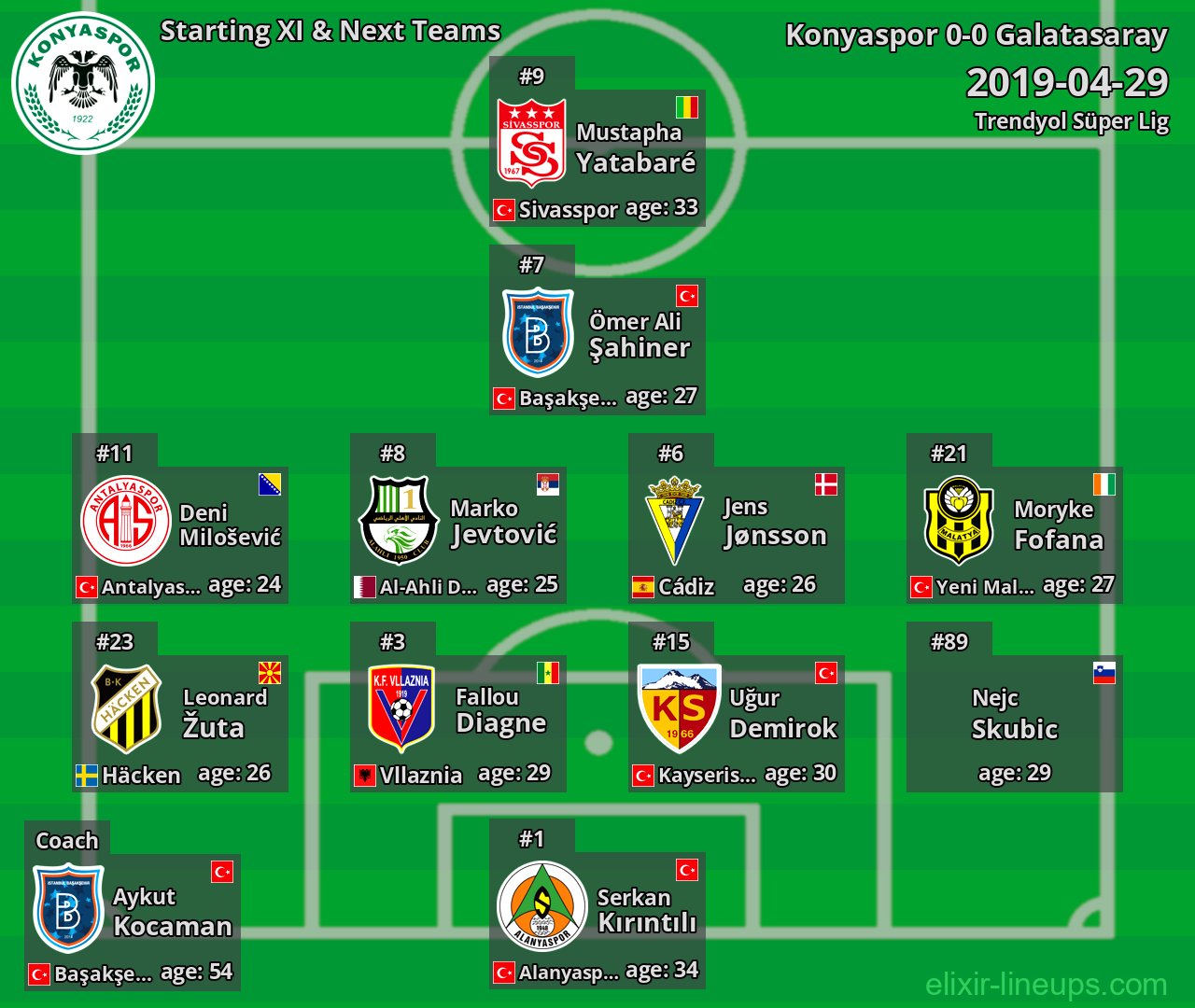 Konyaspor Starting XI & Next Teams 2019-04-29