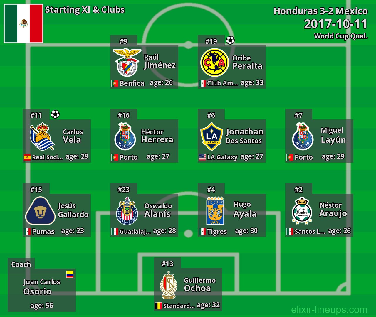 Mexico Starting XI 2017-10-11