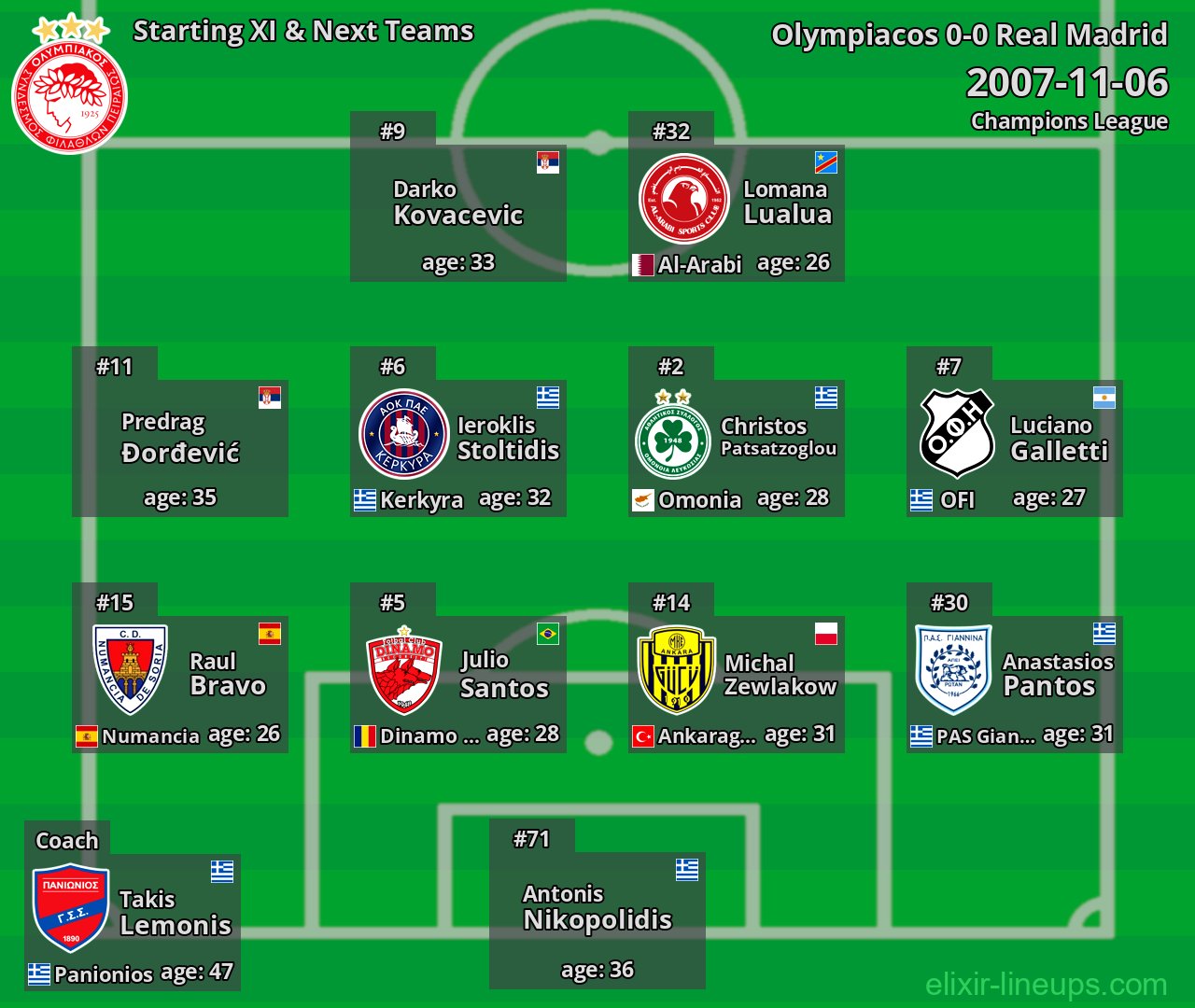Olympiacos Starting XI & Next Teams 2007-11-06