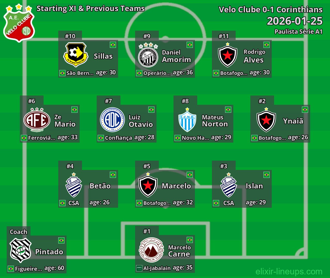 Velo Clube Starting XI & Previous Teams 2026-01-25
