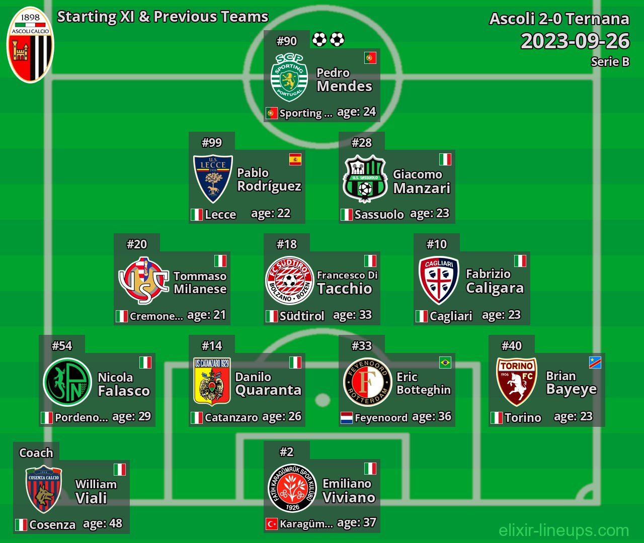 Ascoli Starting XI & Previous Teams 2023-09-26