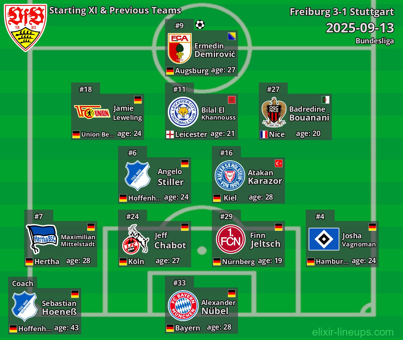 Stuttgart Starting XI & Previous Teams 2025-09-13