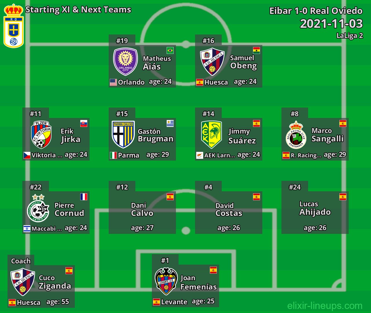Real Oviedo Starting XI & Next Teams 2021-11-03