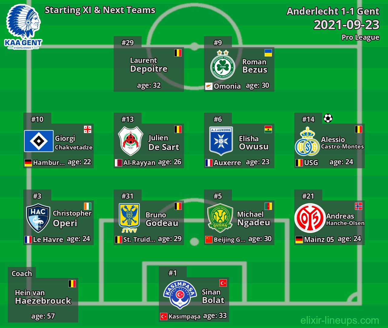Gent Starting XI & Next Teams 2021-09-23