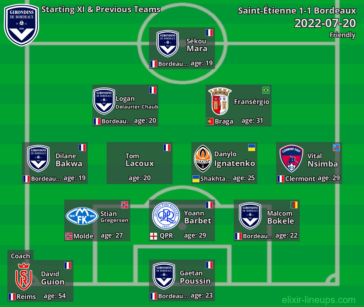 Bordeaux Starting XI & Previous Teams 2022-07-20