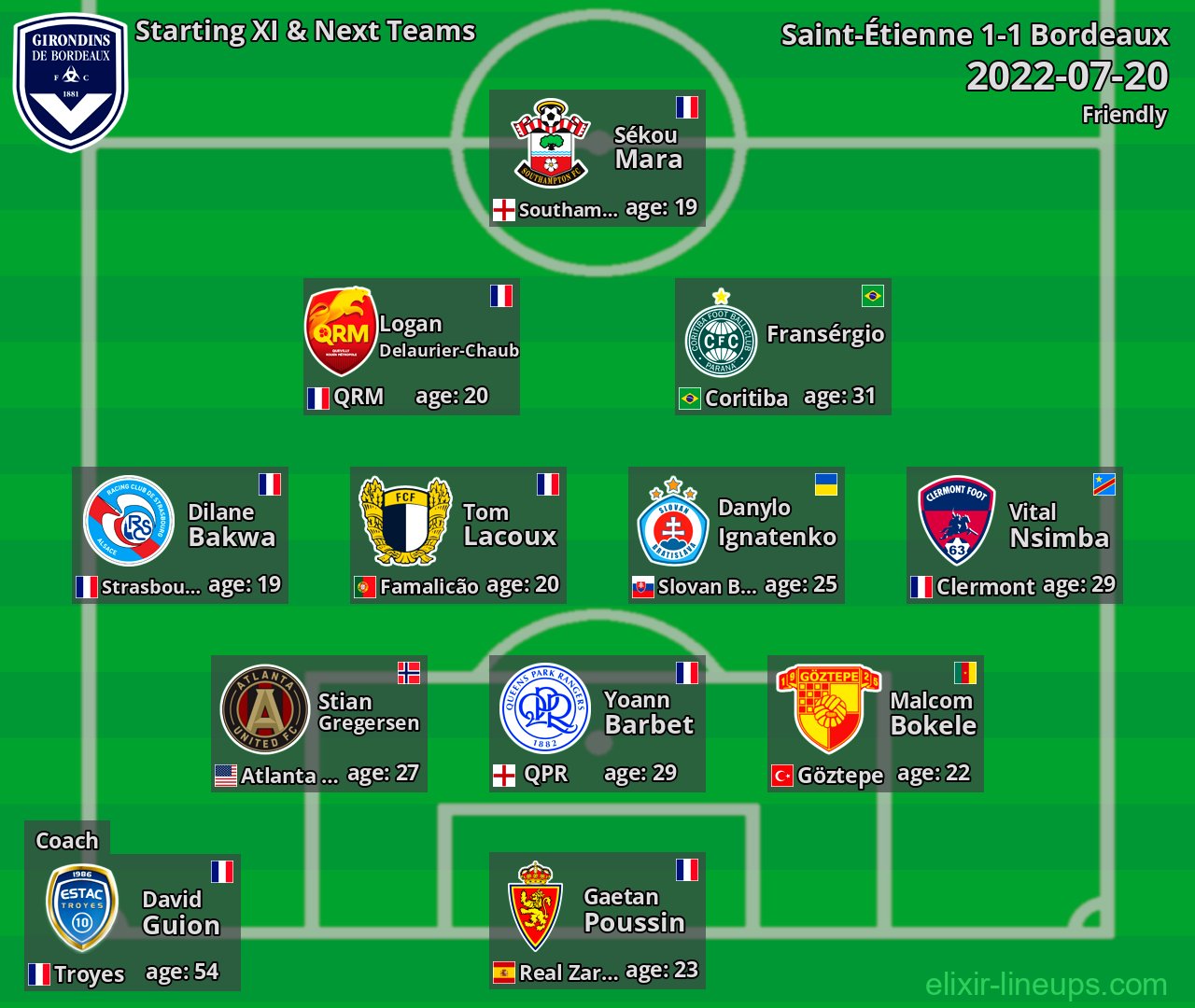 Bordeaux Starting XI & Next Teams 2022-07-20