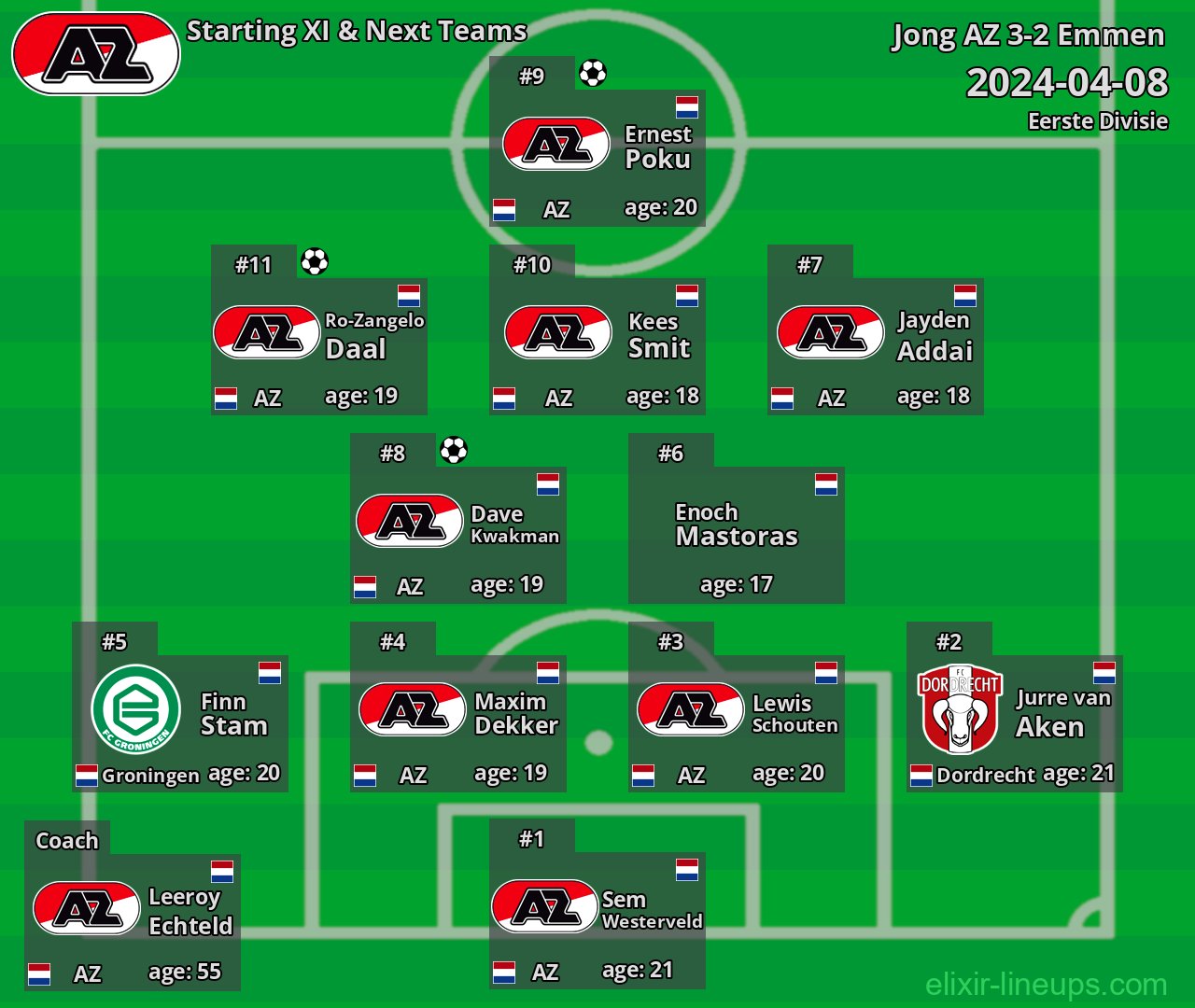 Jong AZ Starting XI & Next Teams 2024-04-08