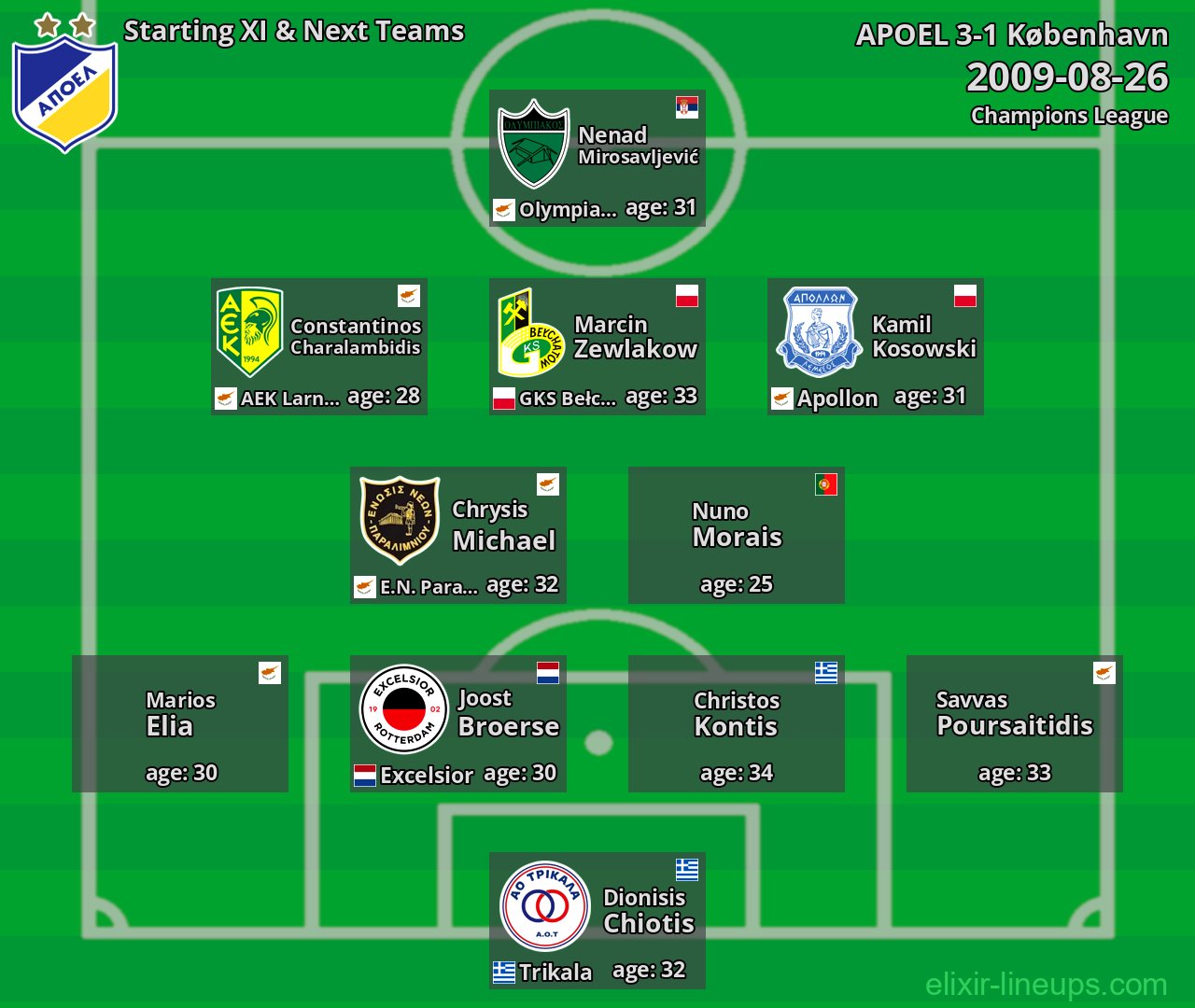 APOEL Starting XI & Next Teams 2009-08-26