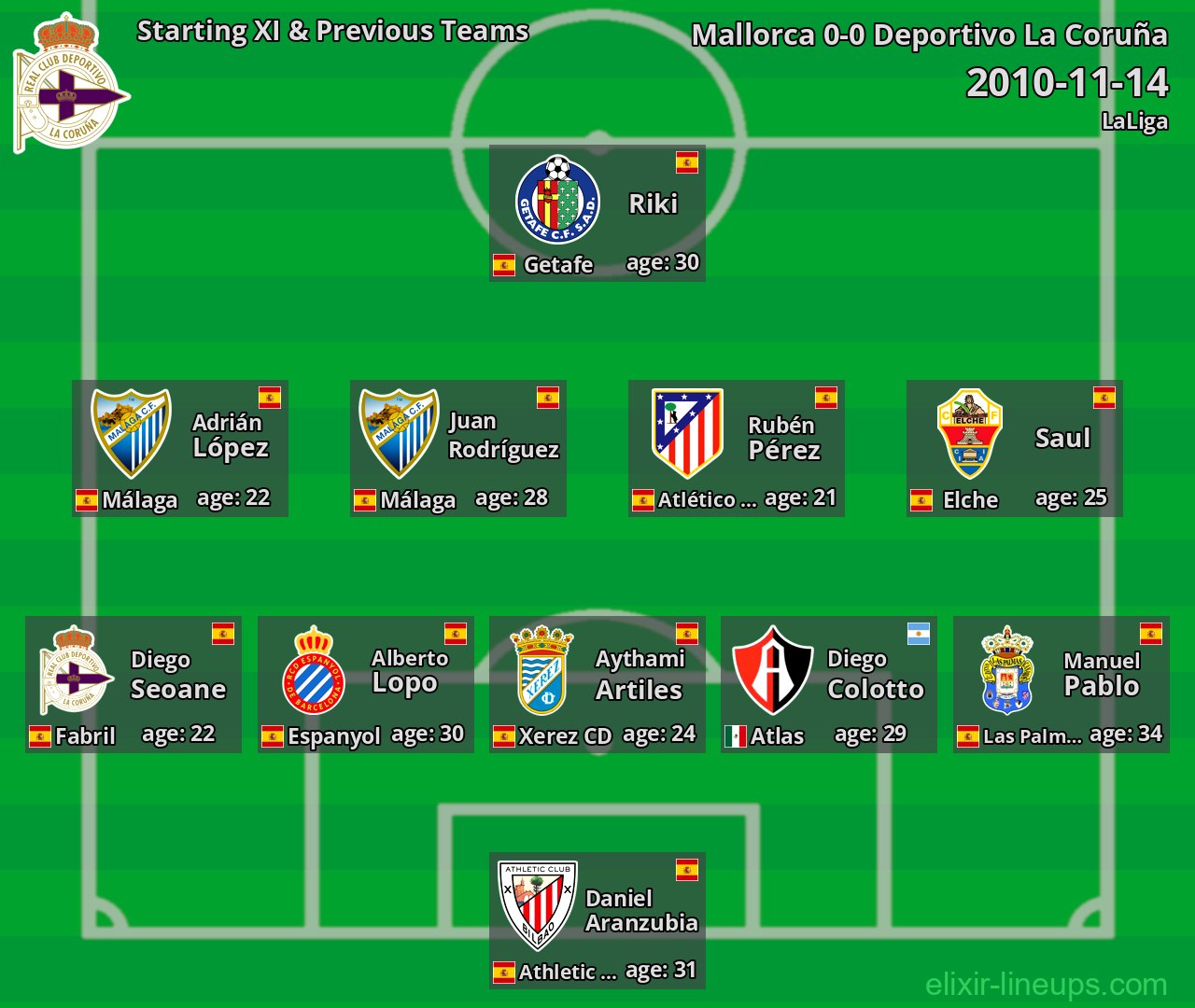 Deportivo La Coruña Starting XI & Previous Teams 2010-11-14