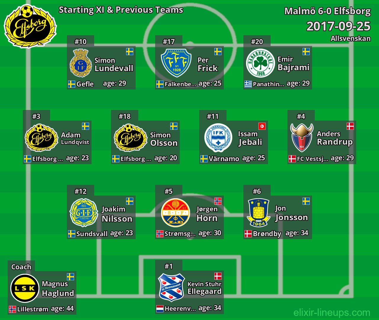 Elfsborg Starting XI & Previous Teams 2017-09-25