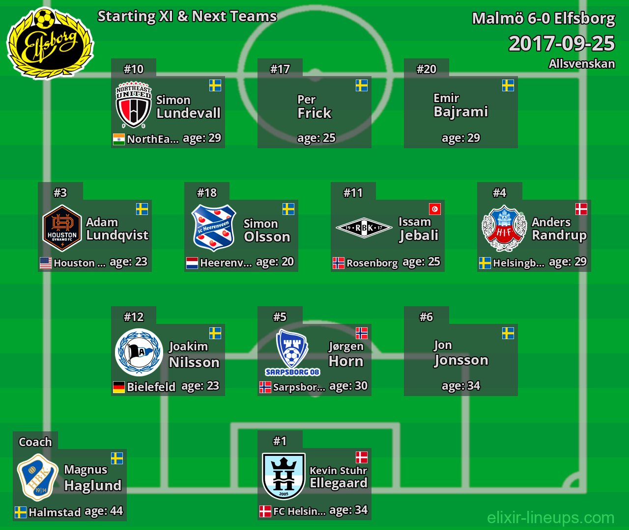 Elfsborg Starting XI & Next Teams 2017-09-25