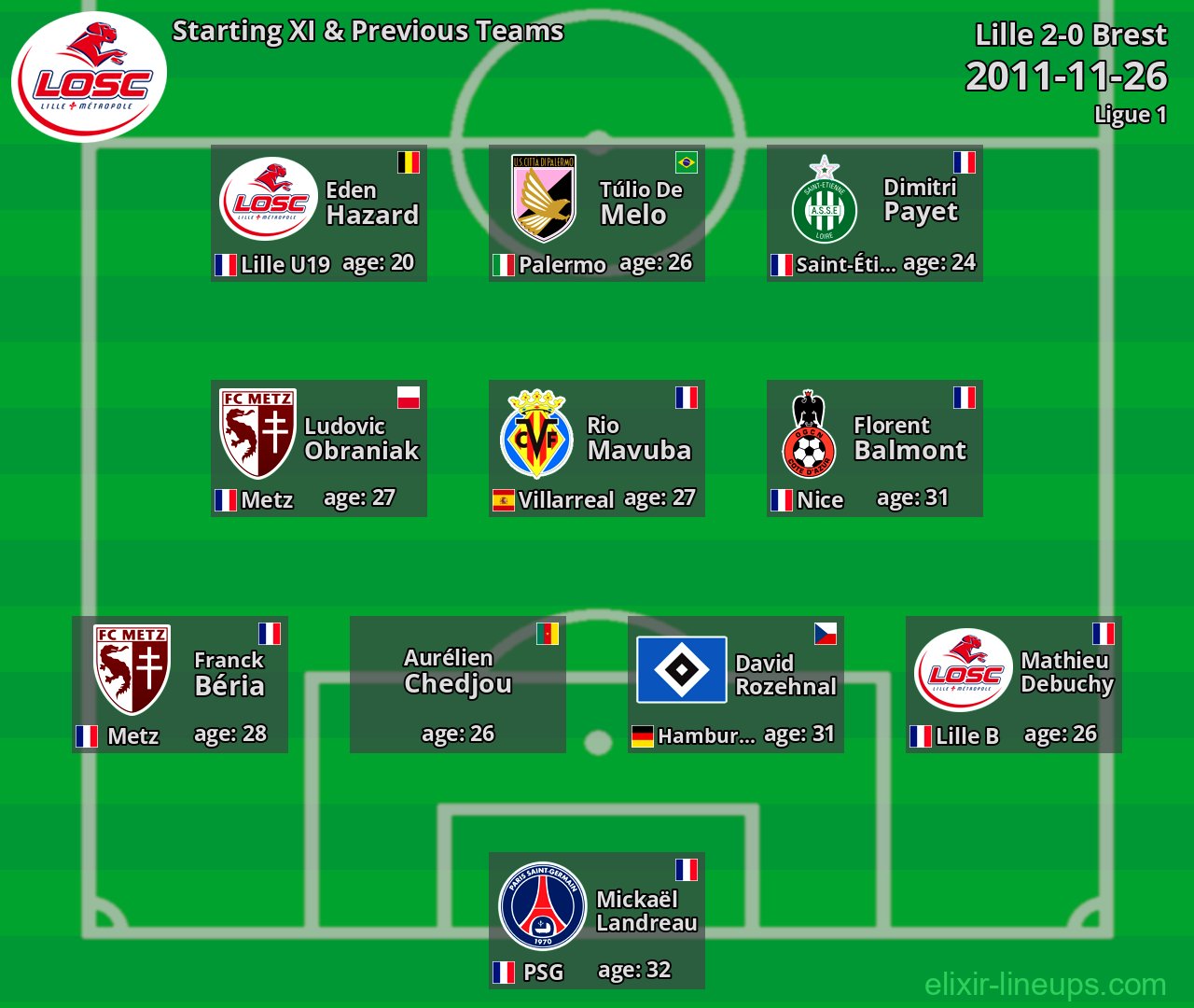 Lille Starting XI & Previous Teams 2011-11-26