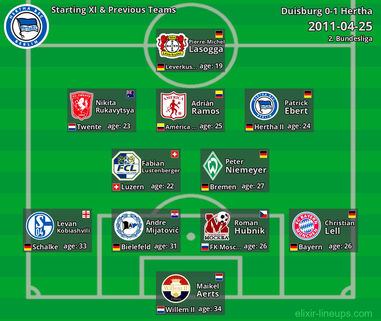 Hertha Starting XI & Previous Teams 2011-04-25