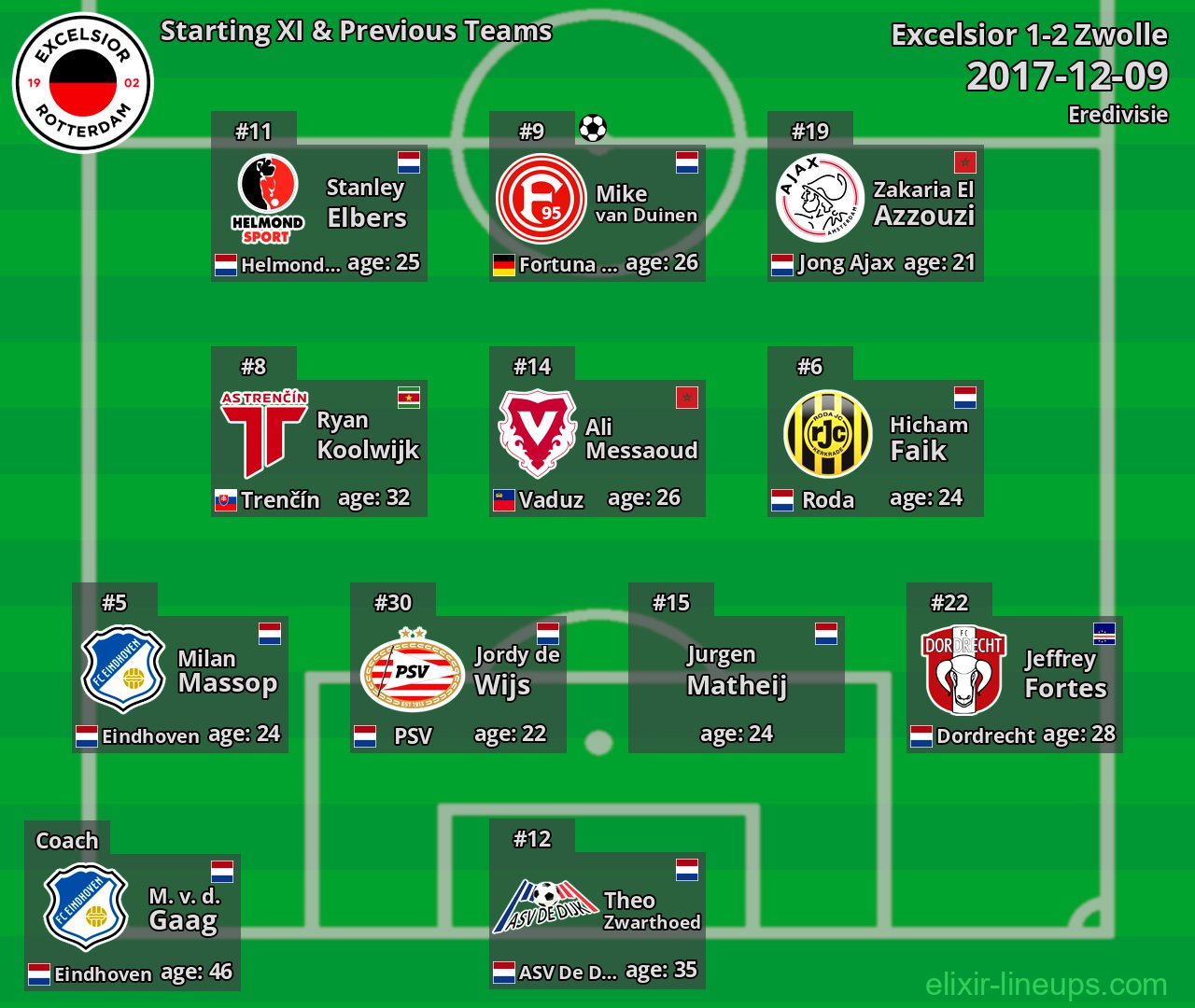 Excelsior Starting XI & Previous Teams 2017-12-09